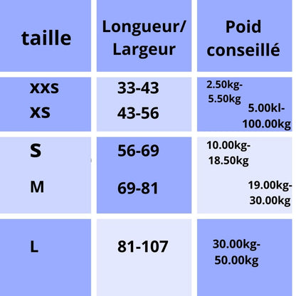 Le harnais pour chien/TripleStrap™